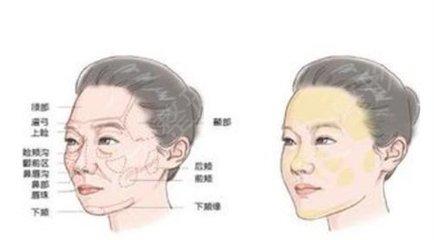 廣西醫科大學第一附屬醫院整形美容科價格表和全麻脂肪填充手術經歷【圖】分享